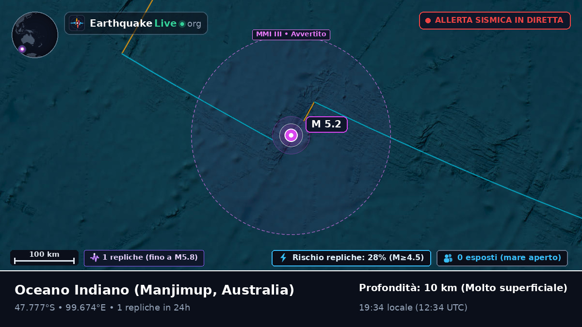 Oceano Indiano (Australia)