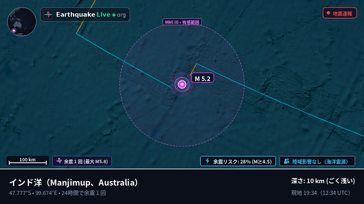 インド洋 (Australia)