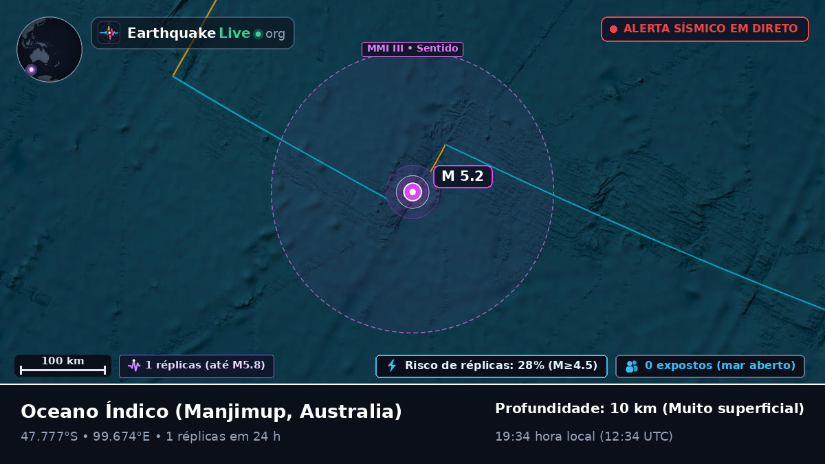 Oceano Índico (Australia)