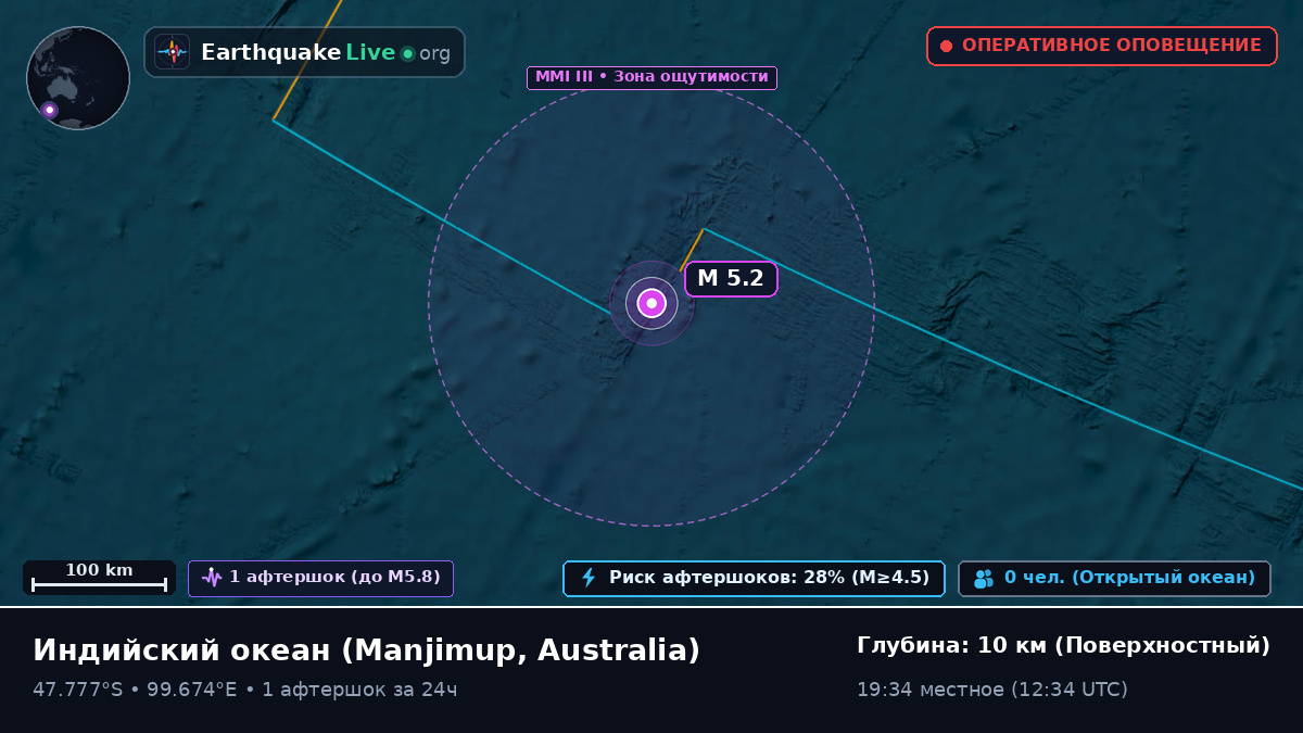 Индийский океан (Australia)