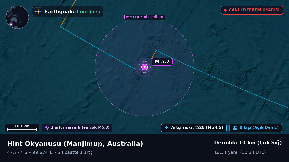 Hint Okyanusu (Australia)