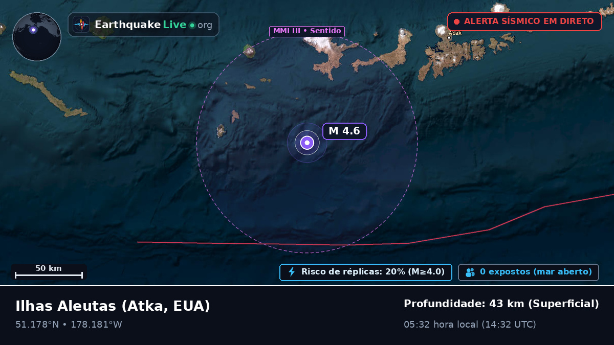 Ilhas Aleutas (EUA)