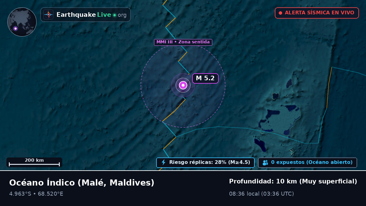 Océano Índico (Maldives)
