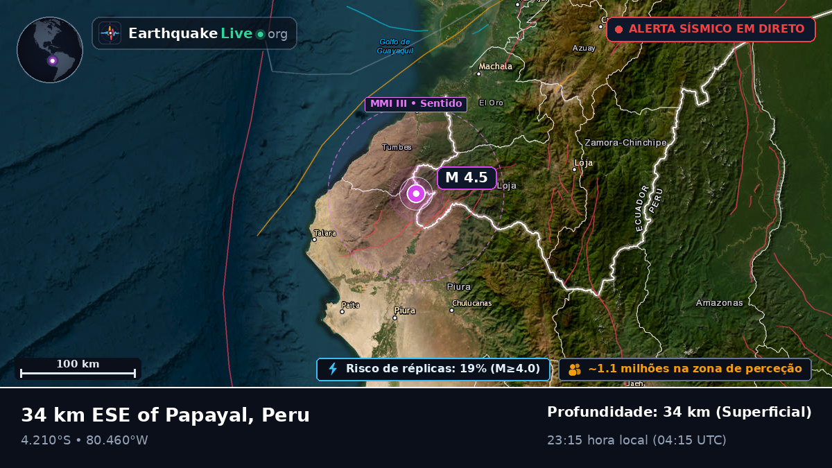 Tumbes, Peru