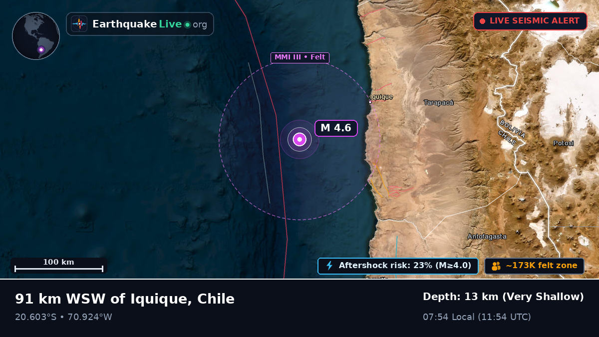 Off the coast of Iquique, Chile