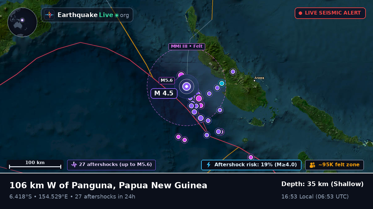 Solomon Sea (Papua New Guinea)