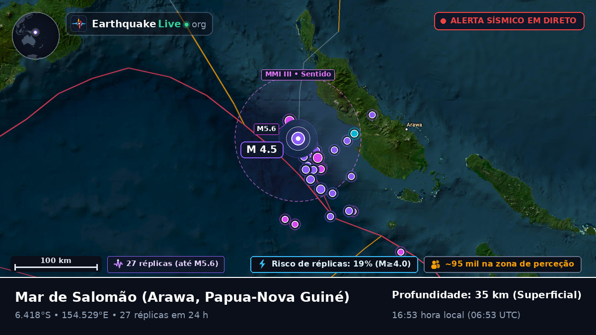 Mar de Salomão (Papua-Nova Guiné)