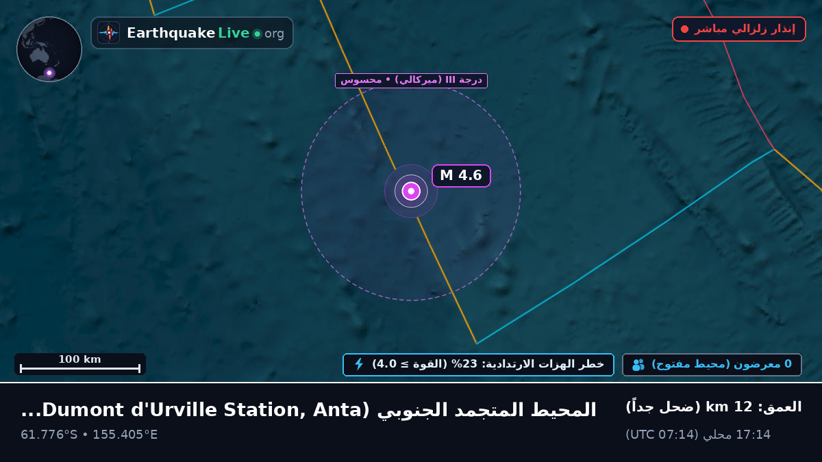 المحيط المتجمد الجنوبي (Antarctica)
