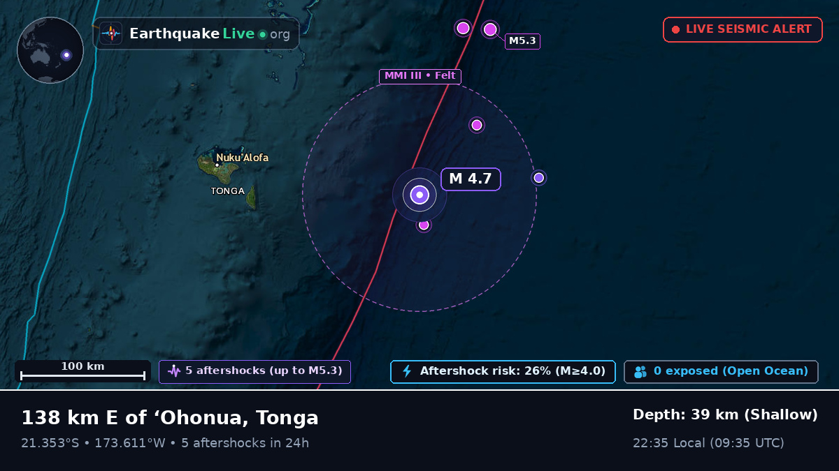 Off the coast of Nuku'alofa, Tonga