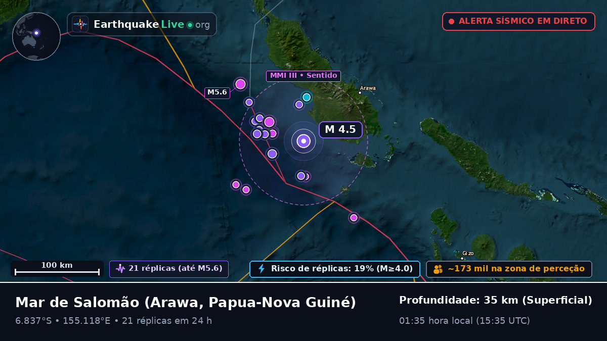 Mar de Salomão (Papua-Nova Guiné)