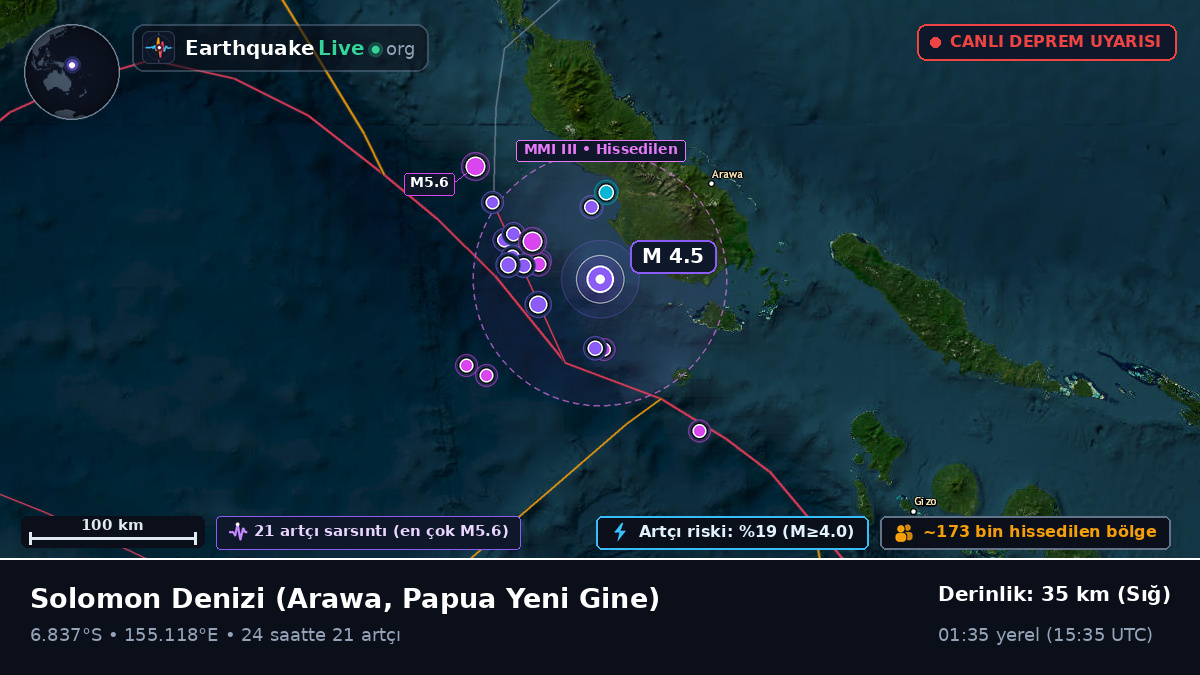 Solomon Denizi (Papua Yeni Gine)