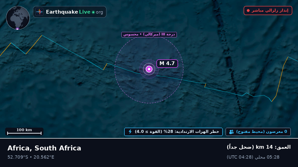 المحيط الهندي (South Africa)