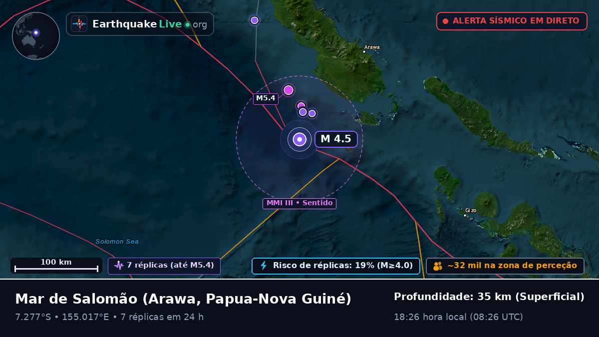 Mar de Salomão (Papua-Nova Guiné)
