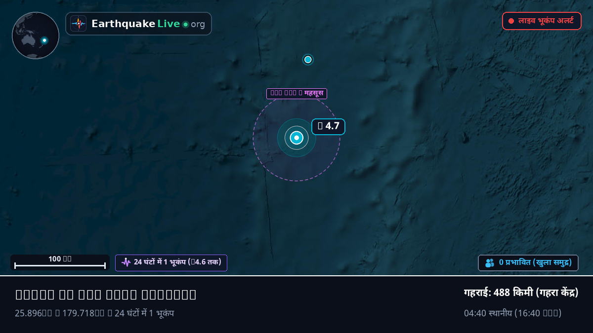 दक्षिणी प्रशांत महासागर (Kermadec Islands)