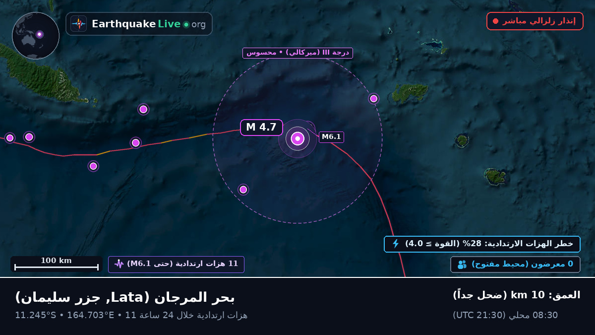 بحر المرجان (جزر سليمان)