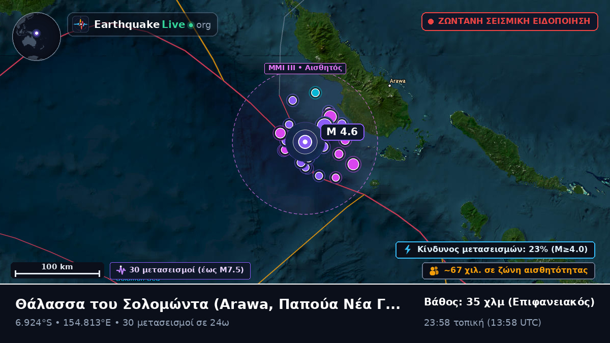 Θάλασσα του Σολομώντα (Παπούα Νέα Γουινέα)