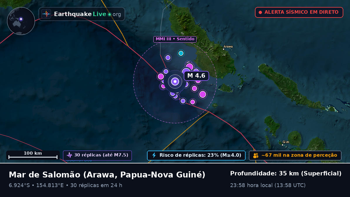 Mar de Salomão (Papua-Nova Guiné)