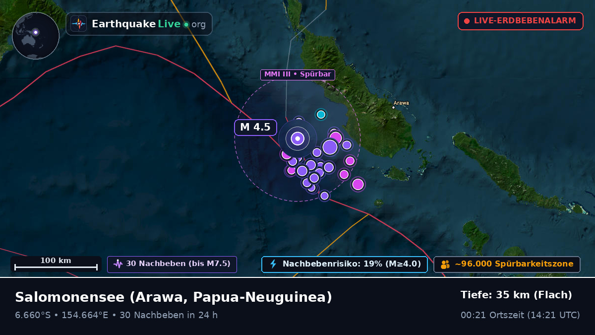 Salomonensee (Papua-Neuguinea)