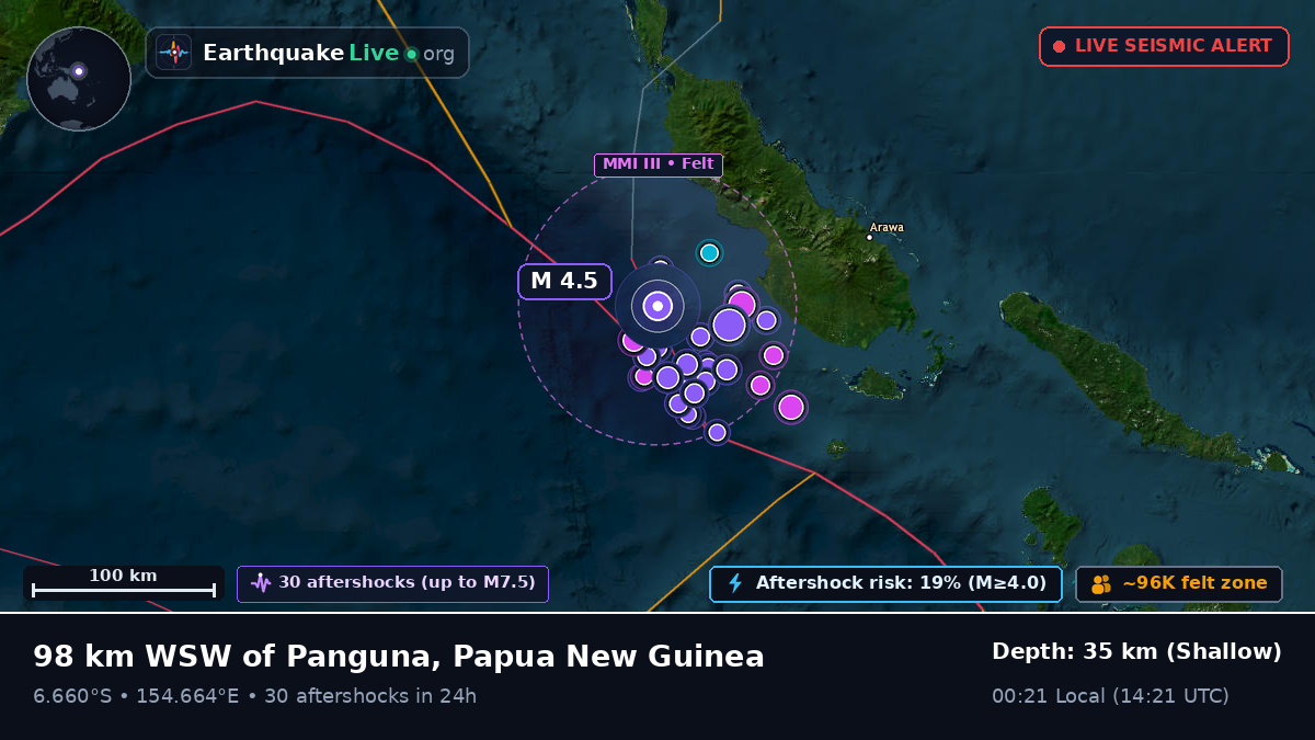 Solomon Sea (Papua New Guinea)