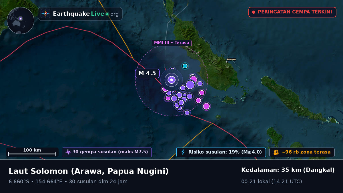 Laut Solomon (Papua Nugini)