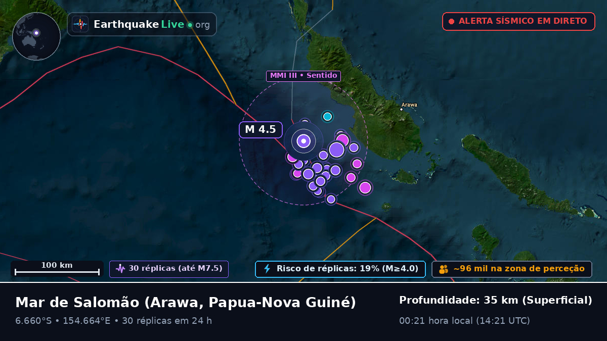 Mar de Salomão (Papua-Nova Guiné)