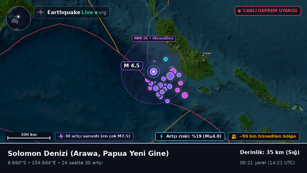 Solomon Denizi (Papua Yeni Gine)