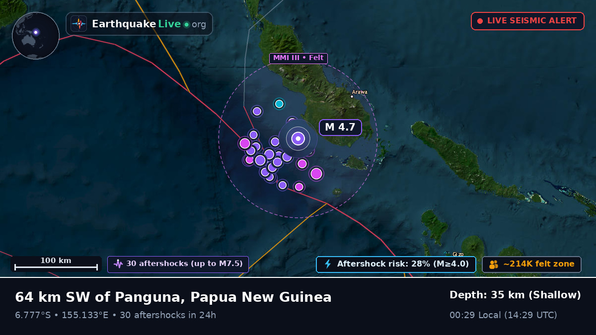 Solomon Sea (Papua New Guinea)