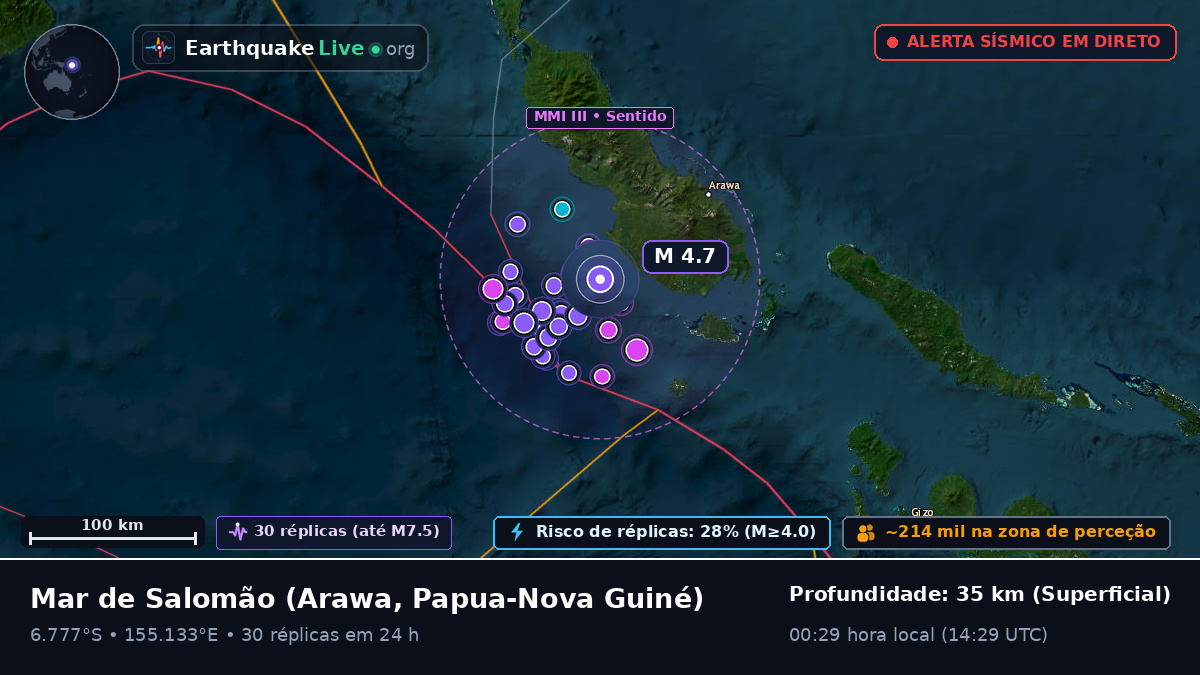 Mar de Salomão (Papua-Nova Guiné)