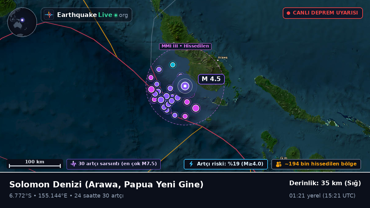 Solomon Denizi (Papua Yeni Gine)