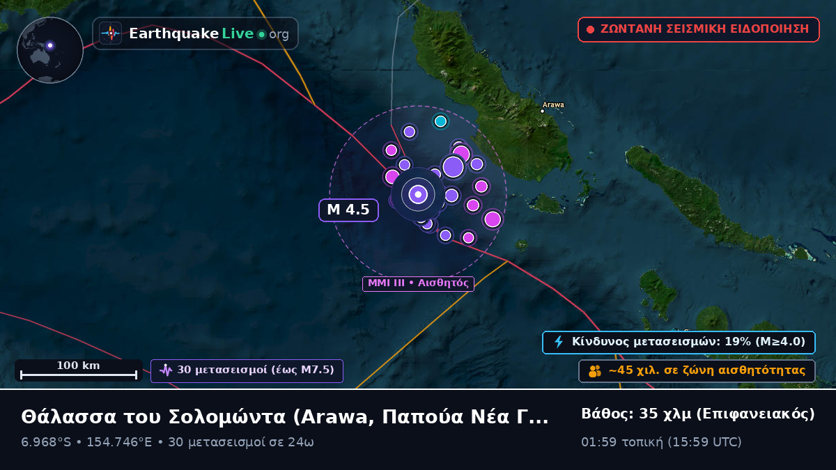 Θάλασσα του Σολομώντα (Παπούα Νέα Γουινέα)