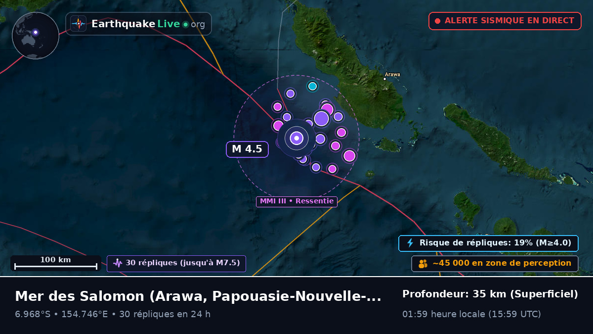 Mer des Salomon (Papouasie-Nouvelle-Guinée)