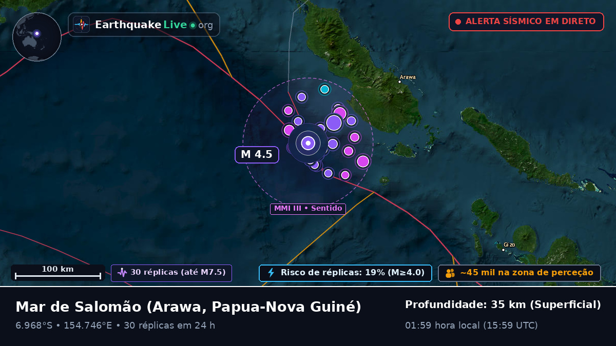 Mar de Salomão (Papua-Nova Guiné)