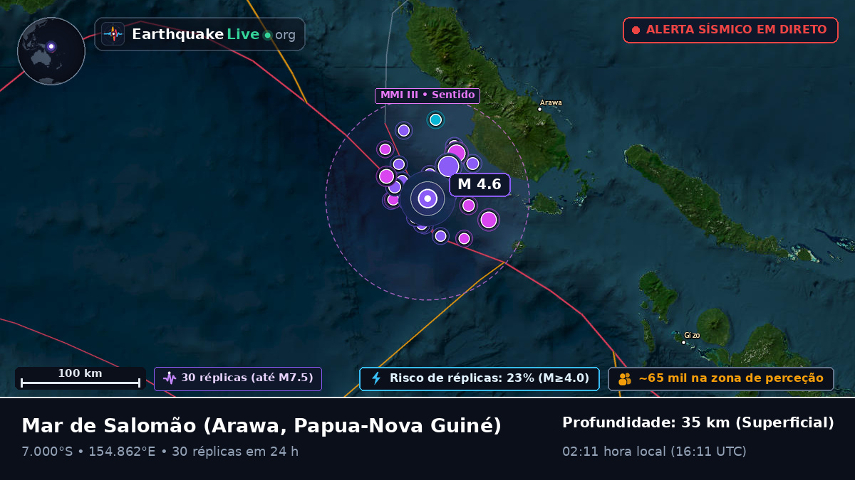 Mar de Salomão (Papua-Nova Guiné)