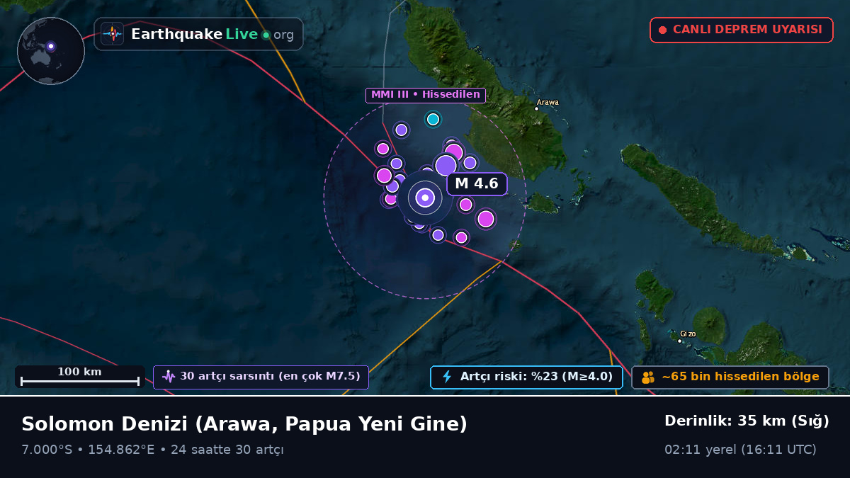 Solomon Denizi (Papua Yeni Gine)