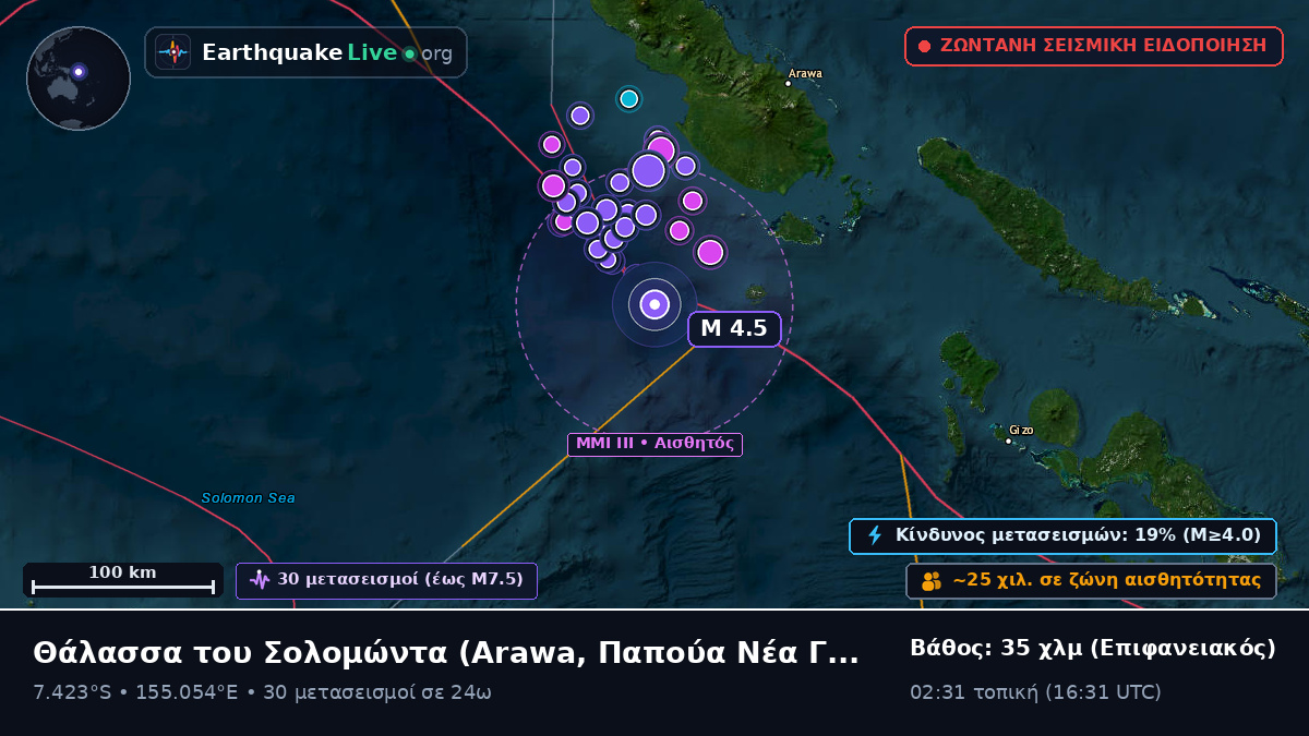 Θάλασσα του Σολομώντα (Παπούα Νέα Γουινέα)