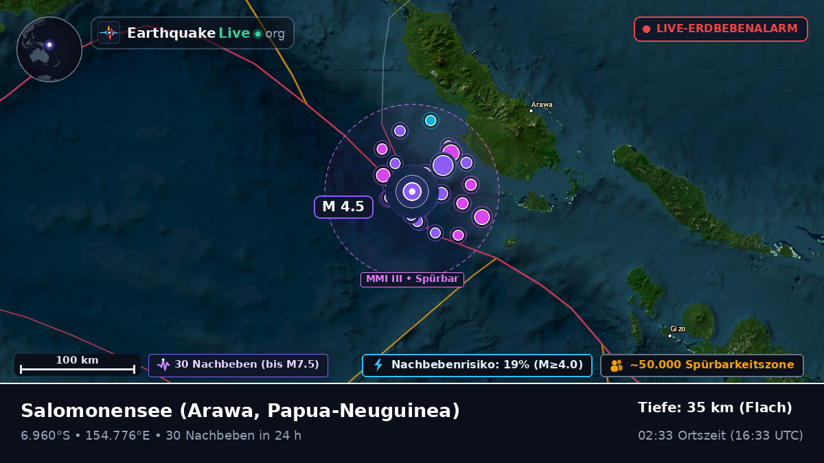 Salomonensee (Papua-Neuguinea)