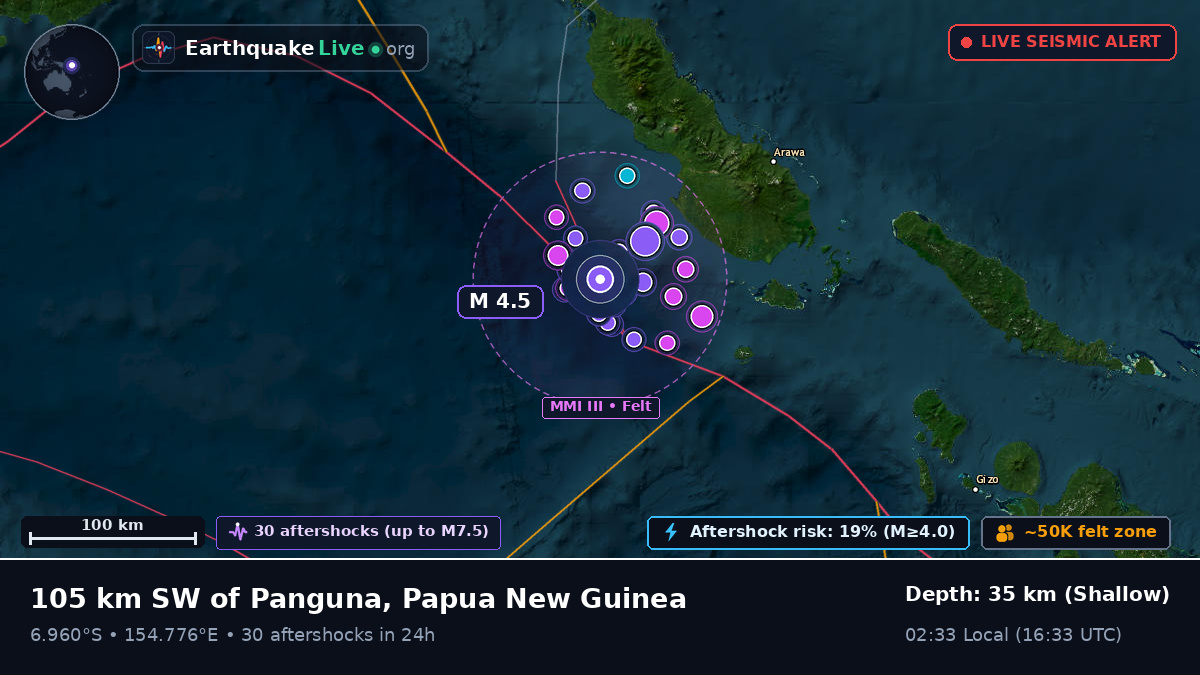 Solomon Sea (Papua New Guinea)
