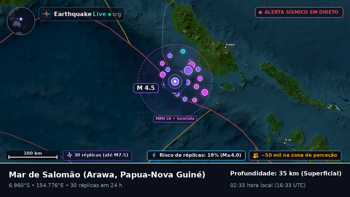Mar de Salomão (Papua-Nova Guiné)