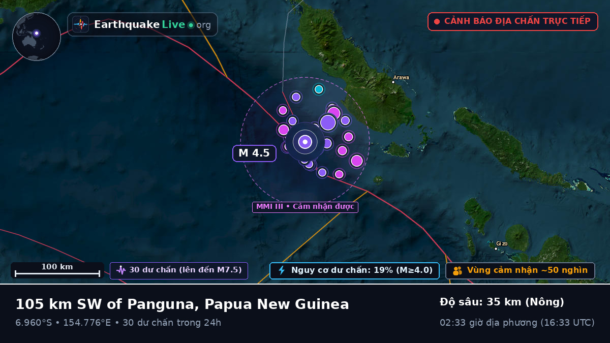 Biển Solomon (Papua New Guinea)