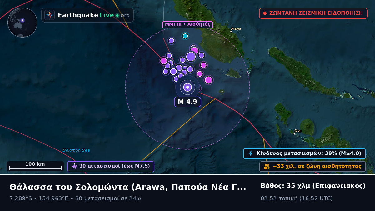 Θάλασσα του Σολομώντα (Παπούα Νέα Γουινέα)