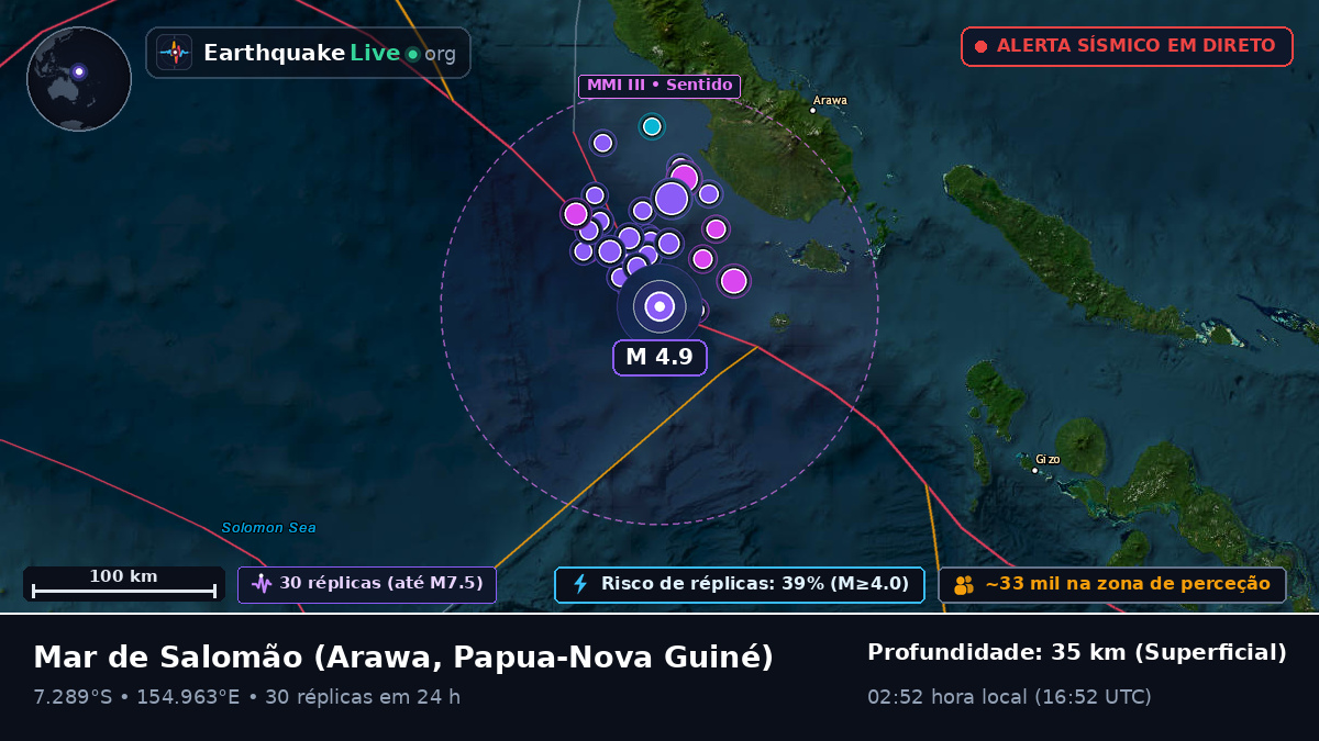 Mar de Salomão (Papua-Nova Guiné)