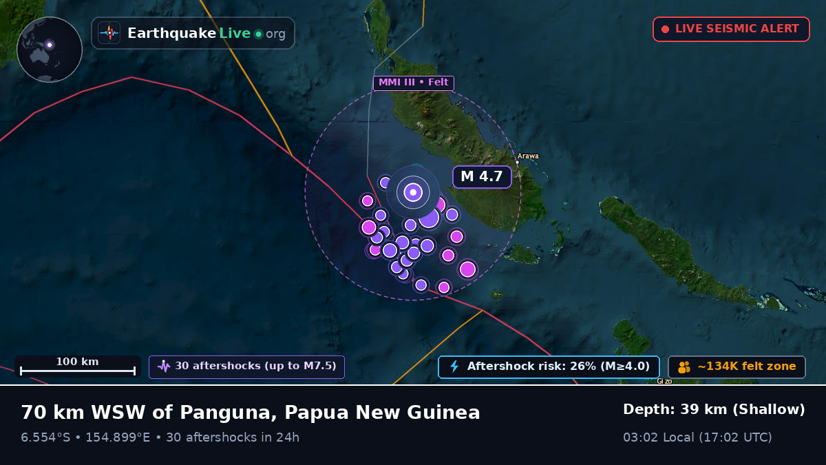 Solomon Sea (Papua New Guinea)