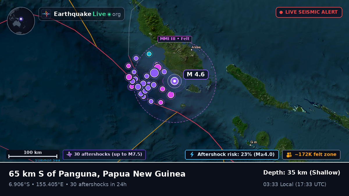 North Solomons, Papua New Guinea