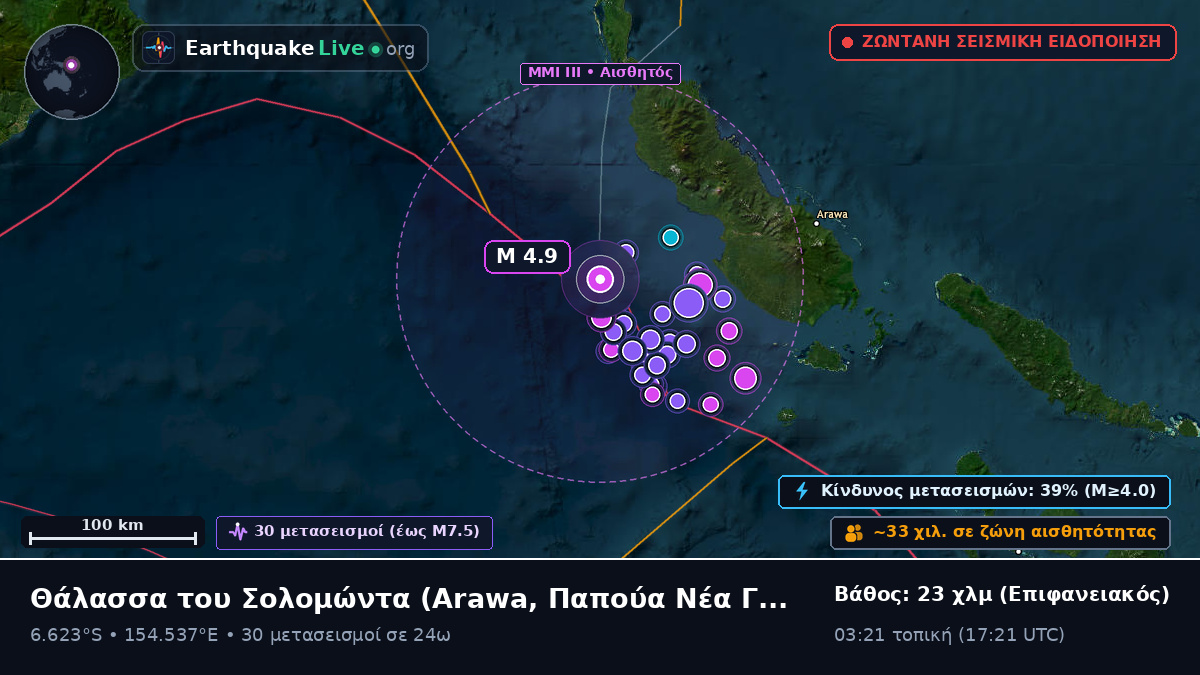 Θάλασσα του Σολομώντα (Παπούα Νέα Γουινέα)
