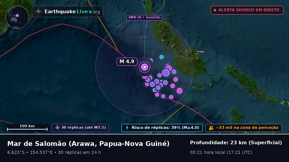 Mar de Salomão (Papua-Nova Guiné)