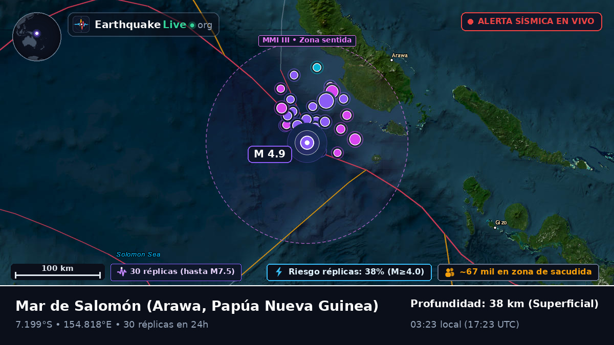 Mar de Salomón (Papúa Nueva Guinea)