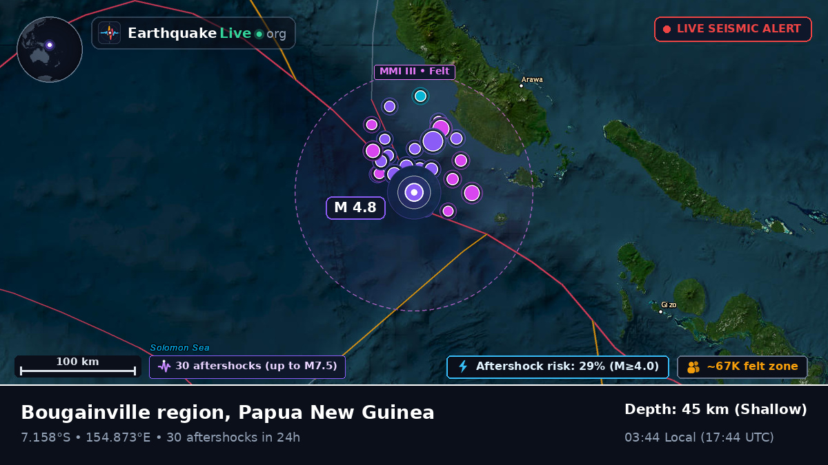 Solomon Sea (Papua New Guinea)