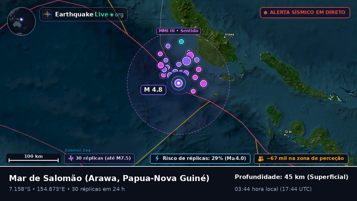 Mar de Salomão (Papua-Nova Guiné)
