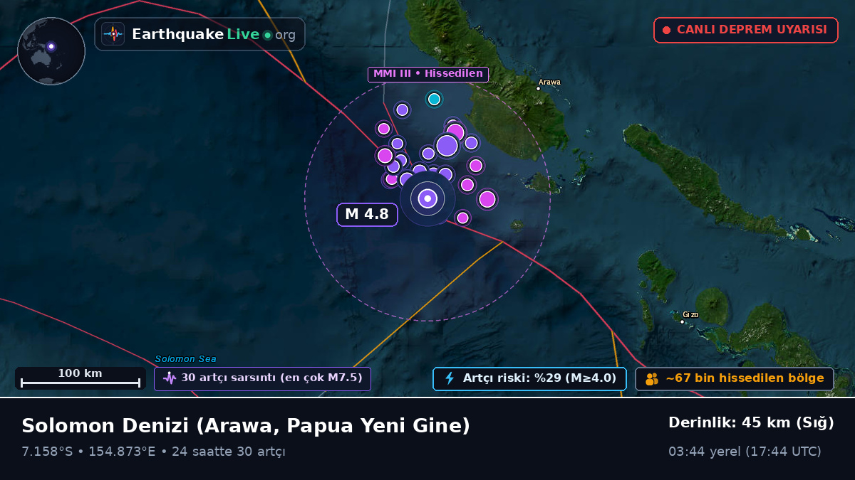 Solomon Denizi (Papua Yeni Gine)