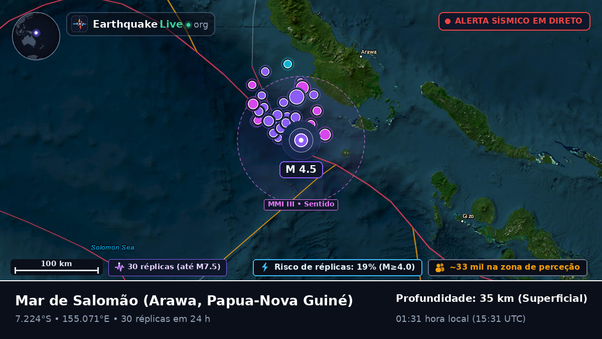 Mar de Salomão (Papua-Nova Guiné)